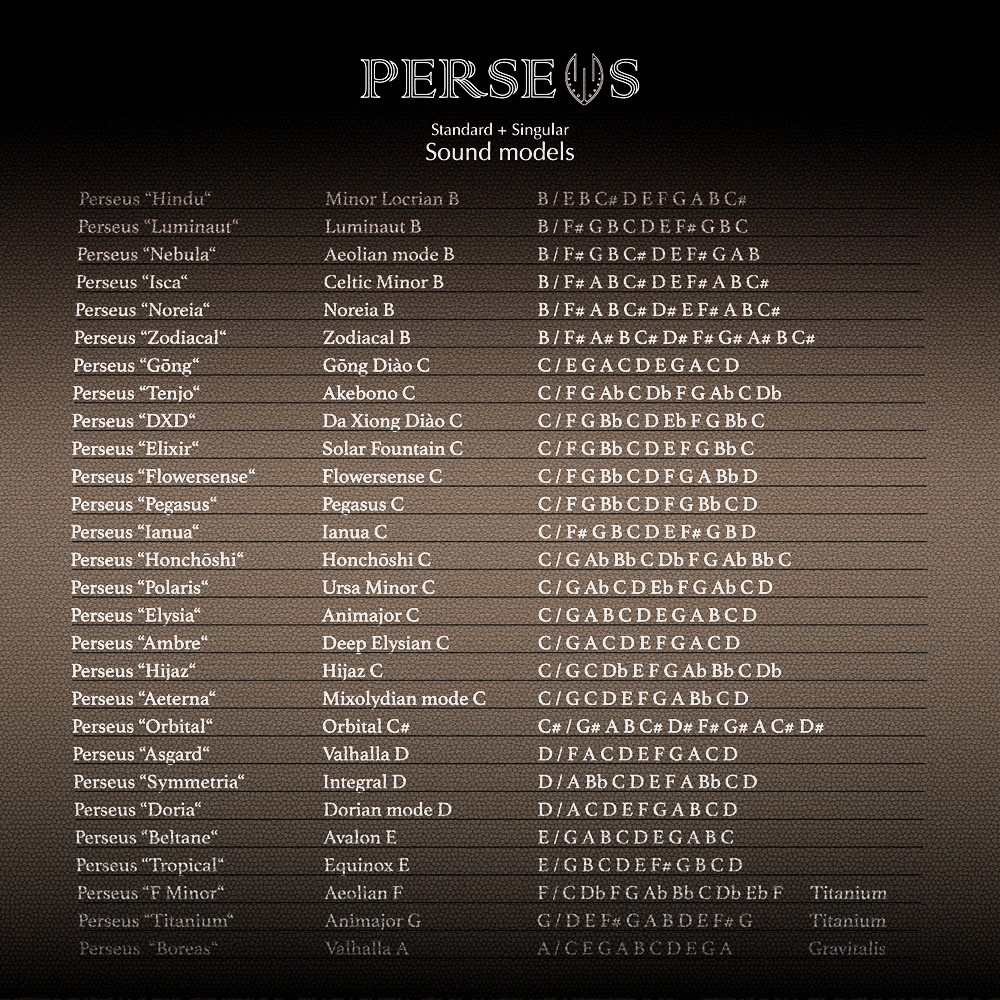 Perseus scales